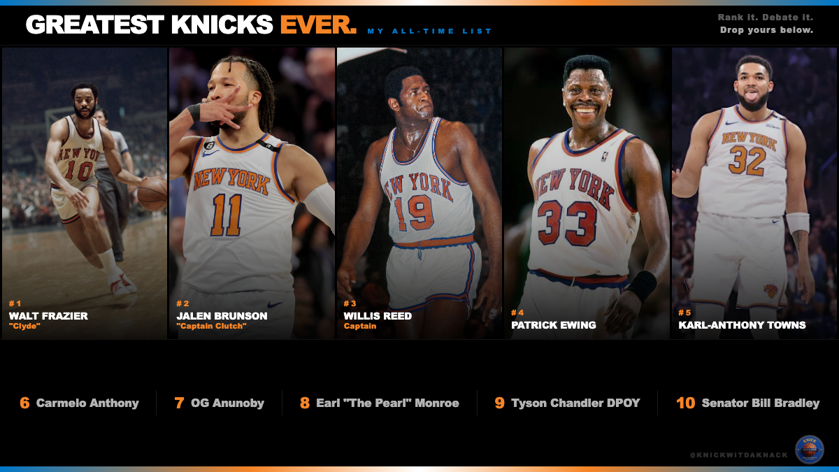 Top 10 Knicks of all time
